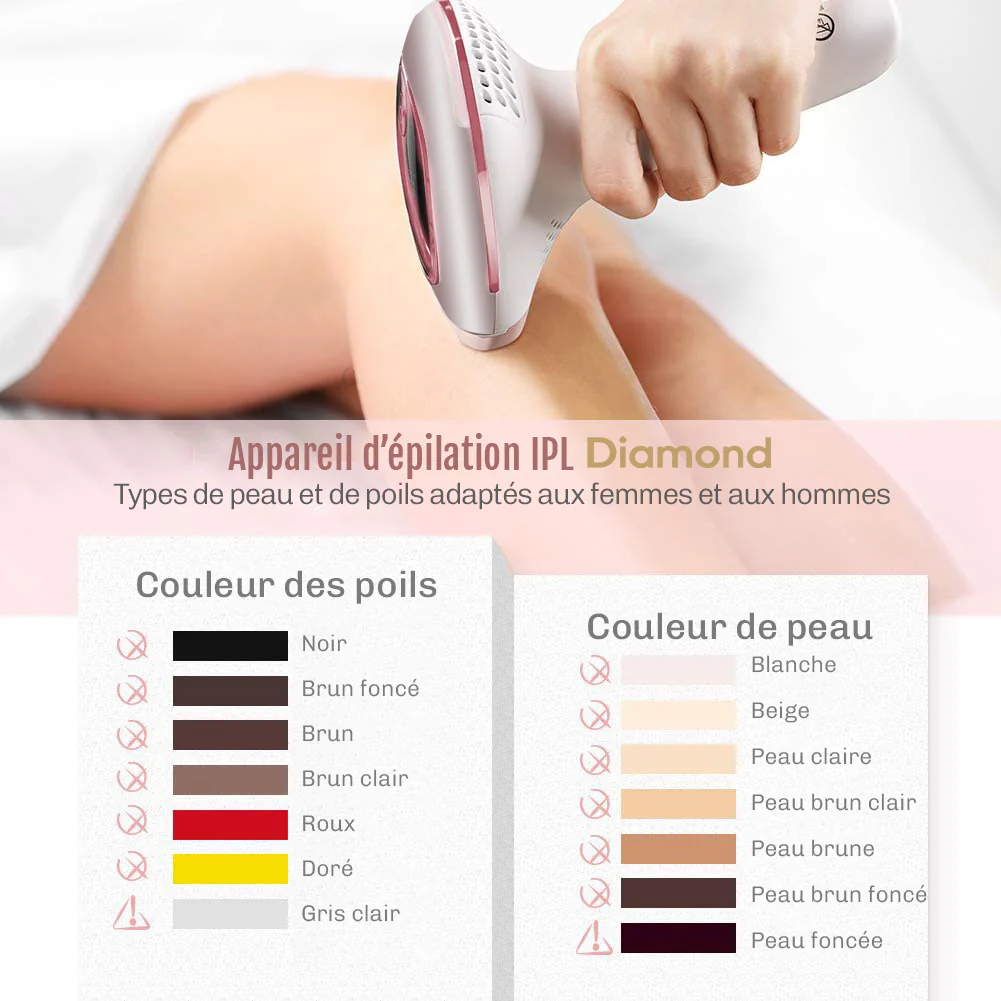 Silky 2.0 Épilateur à Lumière Pulsée - Image 4